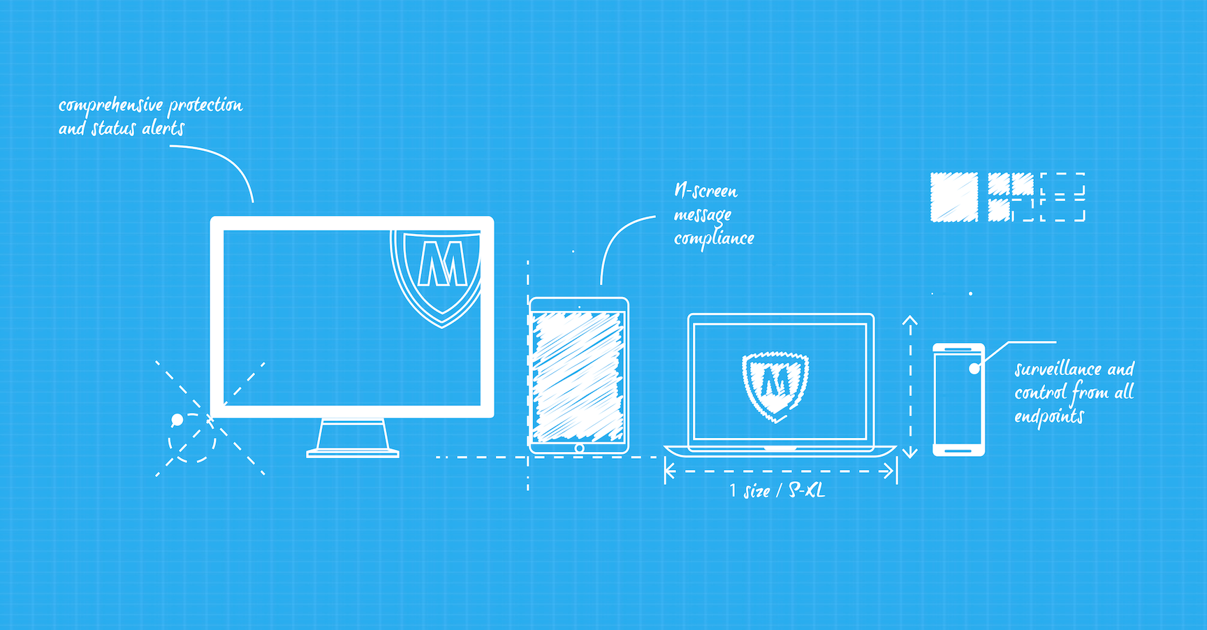 A blue concept sketch of the McAfee device ecosystem — monitor, tablet, laptop and phone drawn in white line, annotated by hand with “comprehensive protection and status alerts” and “surveillance and control from all endpoints”.